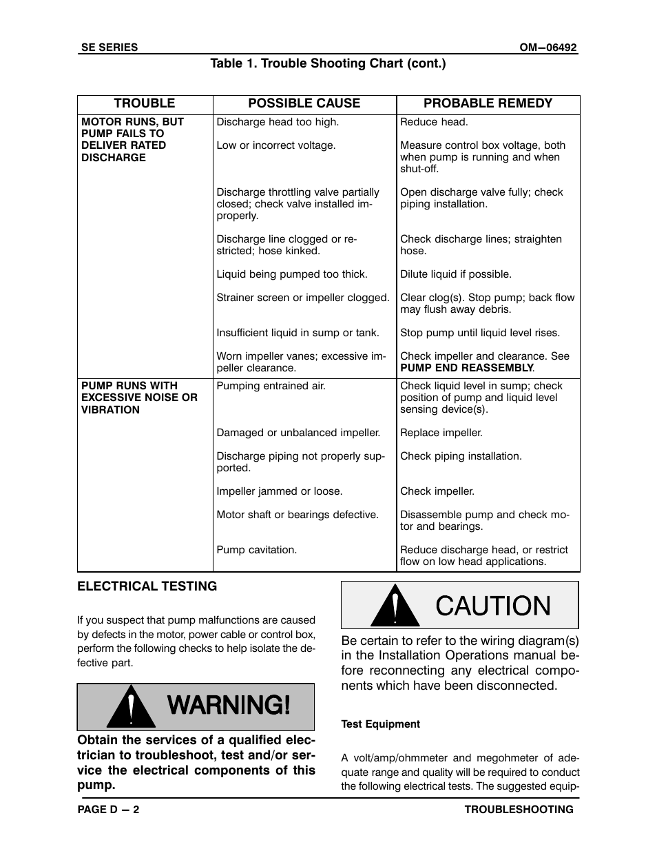 Gorman-Rupp Pumps SE2C3 115V 1P 1483930 and up User Manual | Page 20 / 38