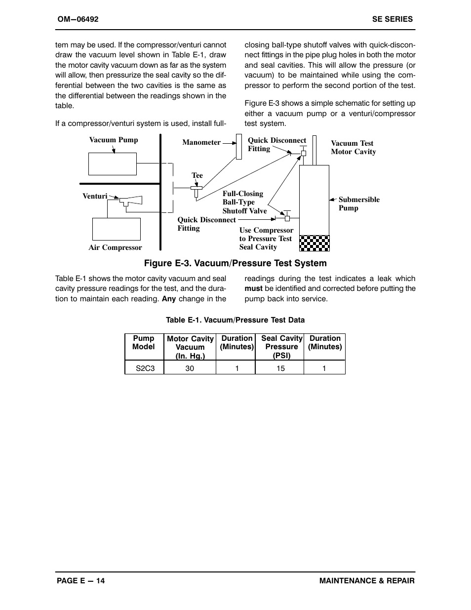 Gorman-Rupp Pumps SE2C3 115V 1P 1483930 and up User Manual | Page 36 / 38