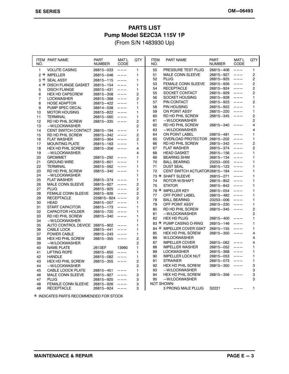 Gorman-Rupp Pumps SE2C3A 115V 1P 1483930 and up User Manual | Page 24 / 37