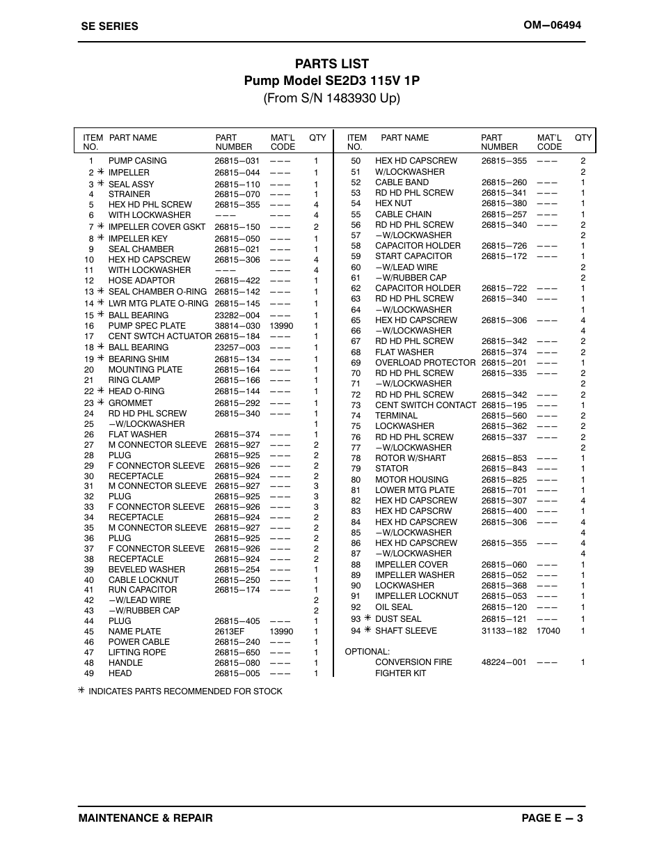 Gorman-Rupp Pumps SE2D3 115V 1P 1483930 and up User Manual | Page 25 / 38