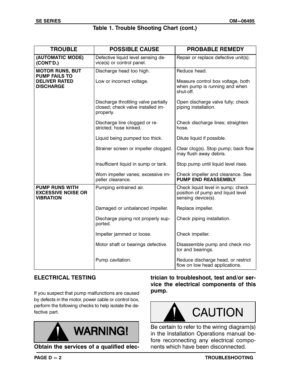 Gorman-Rupp Pumps SE2D3A 115V 1P 1483930 and up User Manual | Page 19 / 37