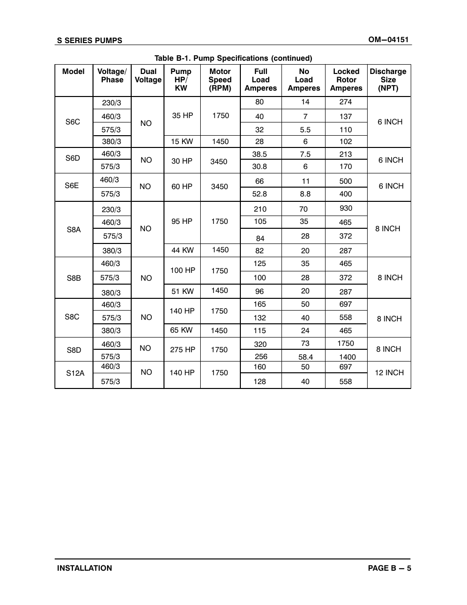 Gorman-Rupp Pumps S3B65-E6 460/3 861279 thru 1217130 User Manual | Page 11 / 33