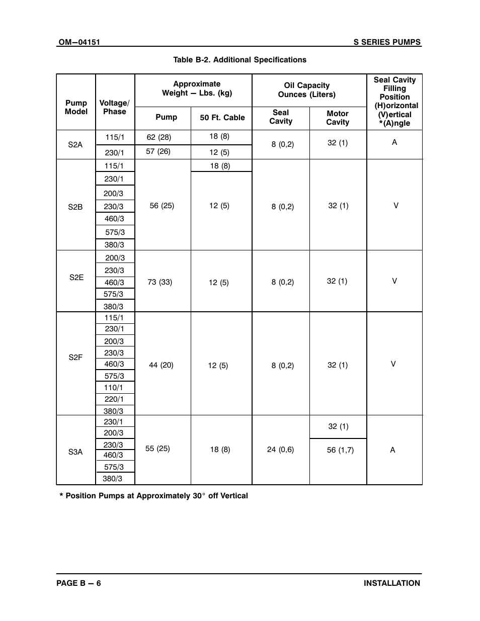 Gorman-Rupp Pumps S3B65-E6 460/3 861279 thru 1217130 User Manual | Page 12 / 33