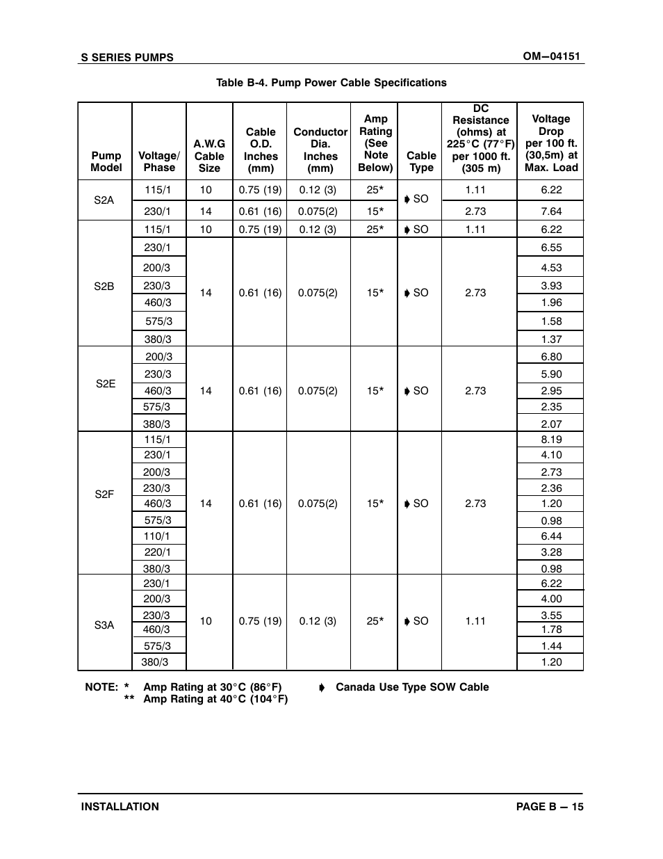 Gorman-Rupp Pumps S3B65-E6 460/3 861279 thru 1217130 User Manual | Page 21 / 33