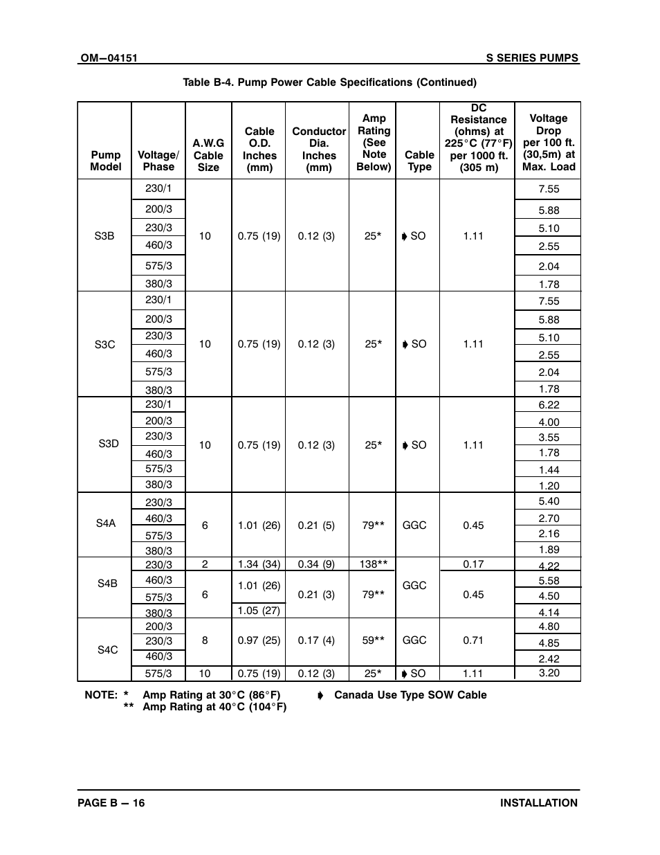 Gorman-Rupp Pumps S3B65-E6 460/3 861279 thru 1217130 User Manual | Page 22 / 33