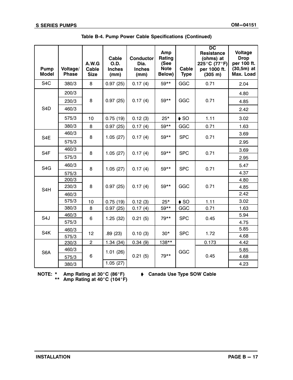 Gorman-Rupp Pumps S3B65-E6 460/3 861279 thru 1217130 User Manual | Page 23 / 33