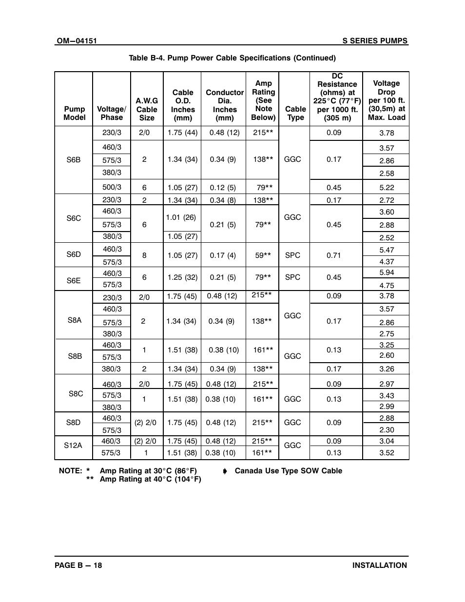 Gorman-Rupp Pumps S3B65-E6 460/3 861279 thru 1217130 User Manual | Page 24 / 33