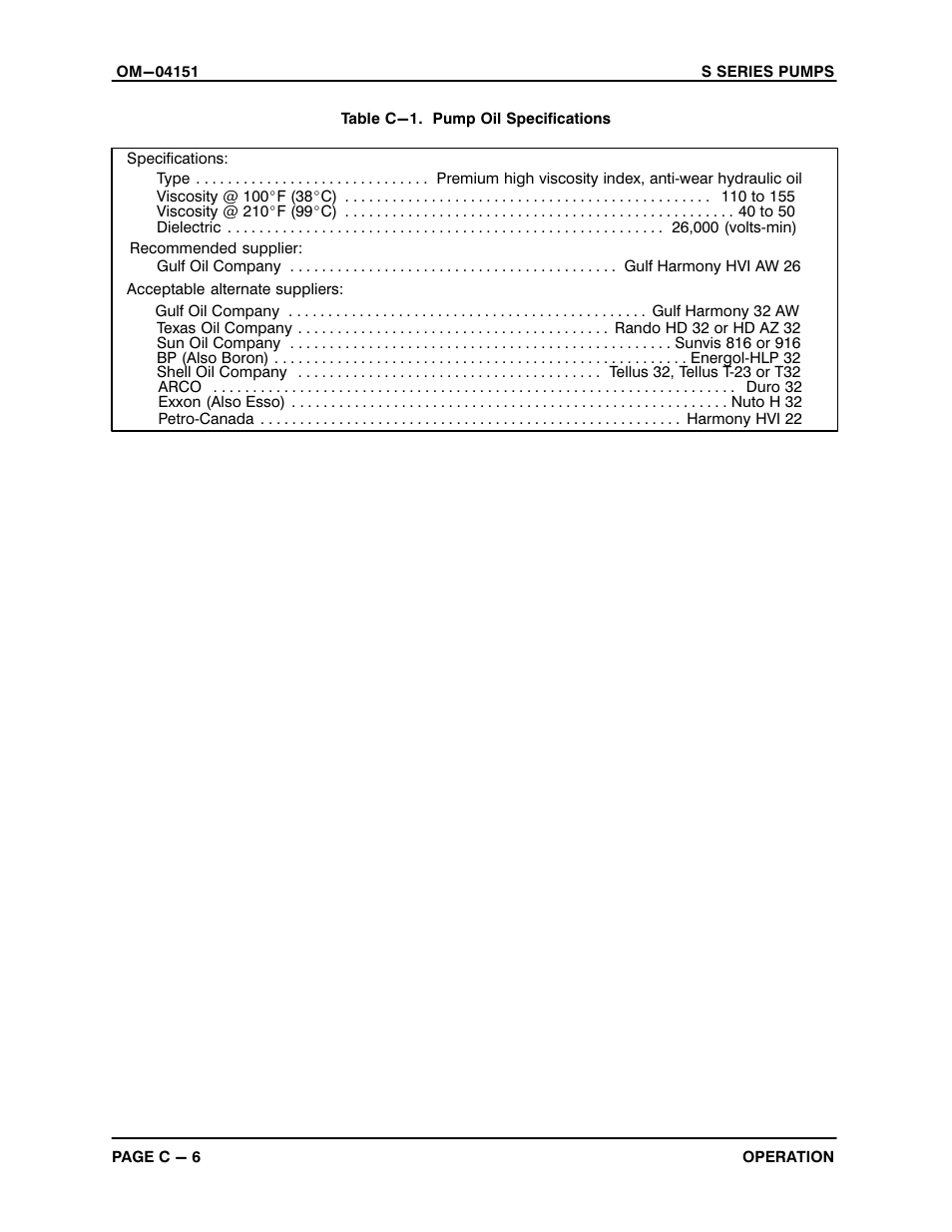 Gorman-Rupp Pumps S3B65-E6 460/3 861279 thru 1217130 User Manual | Page 32 / 33