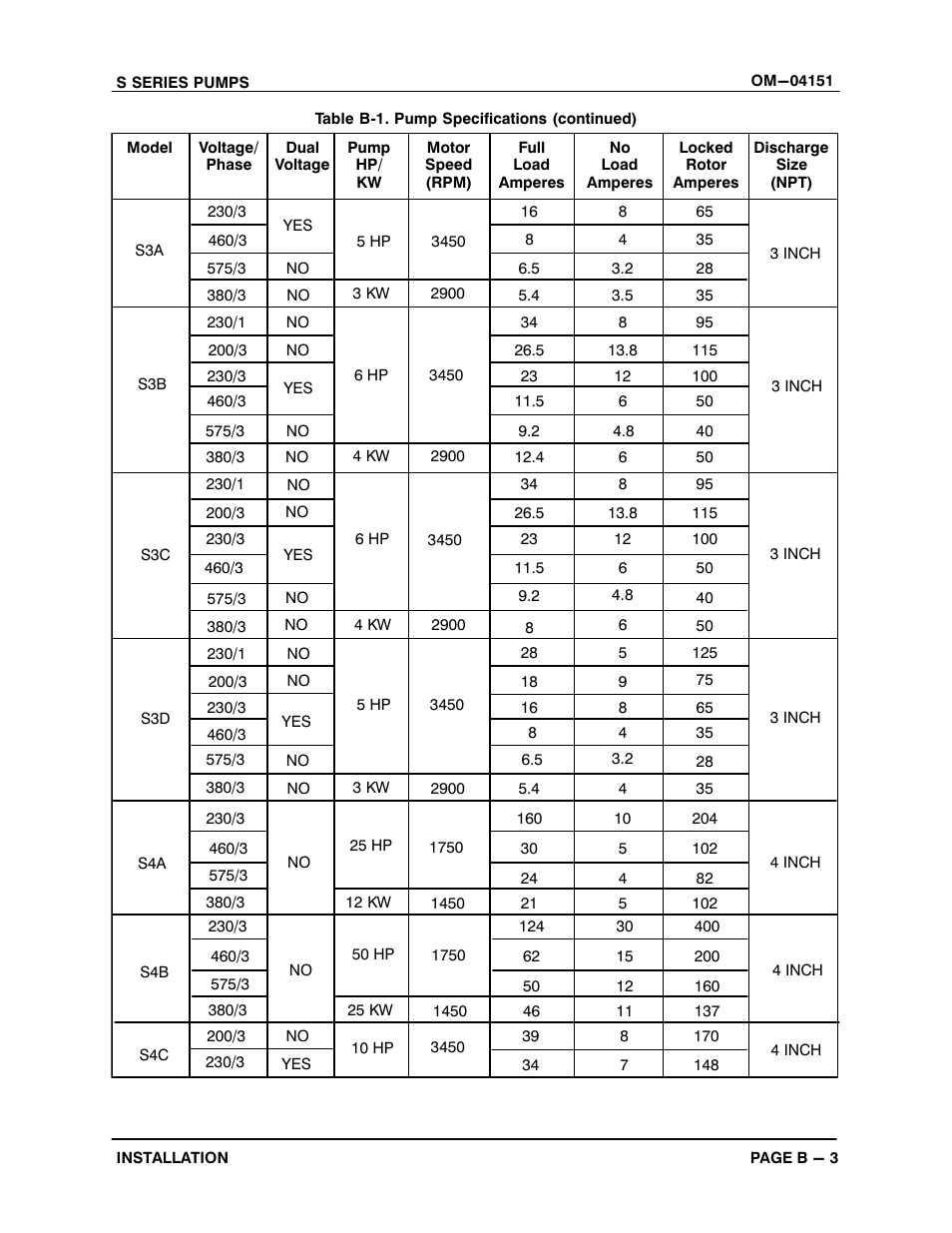 Gorman-Rupp Pumps S3B65-E6 460/3 861279 thru 1217130 User Manual | Page 9 / 33