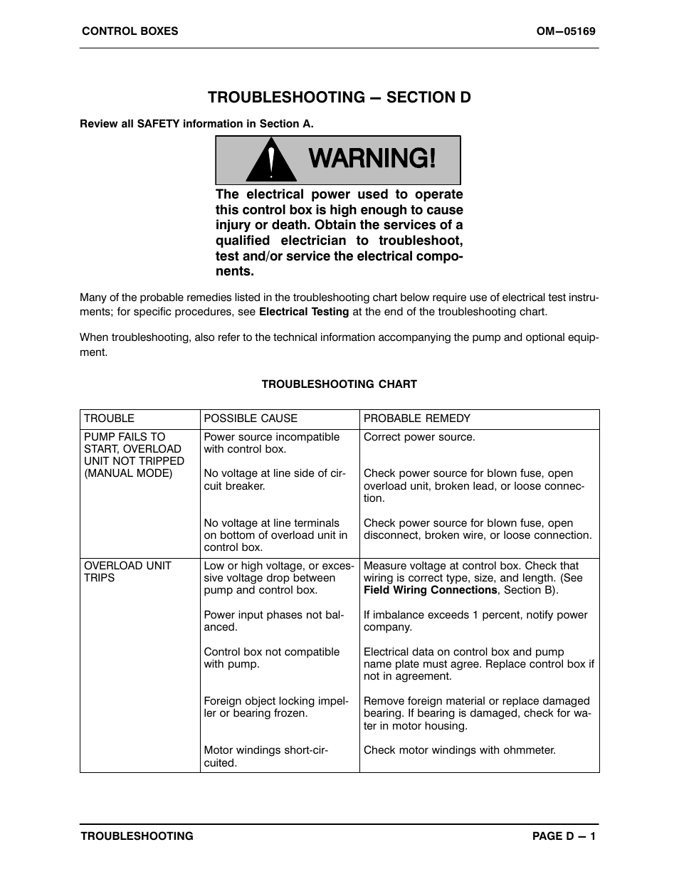 Troubleshooting - section d | Gorman-Rupp Pumps S3A1 460V 3P All serial numbers Control Box User Manual | Page 20 / 22