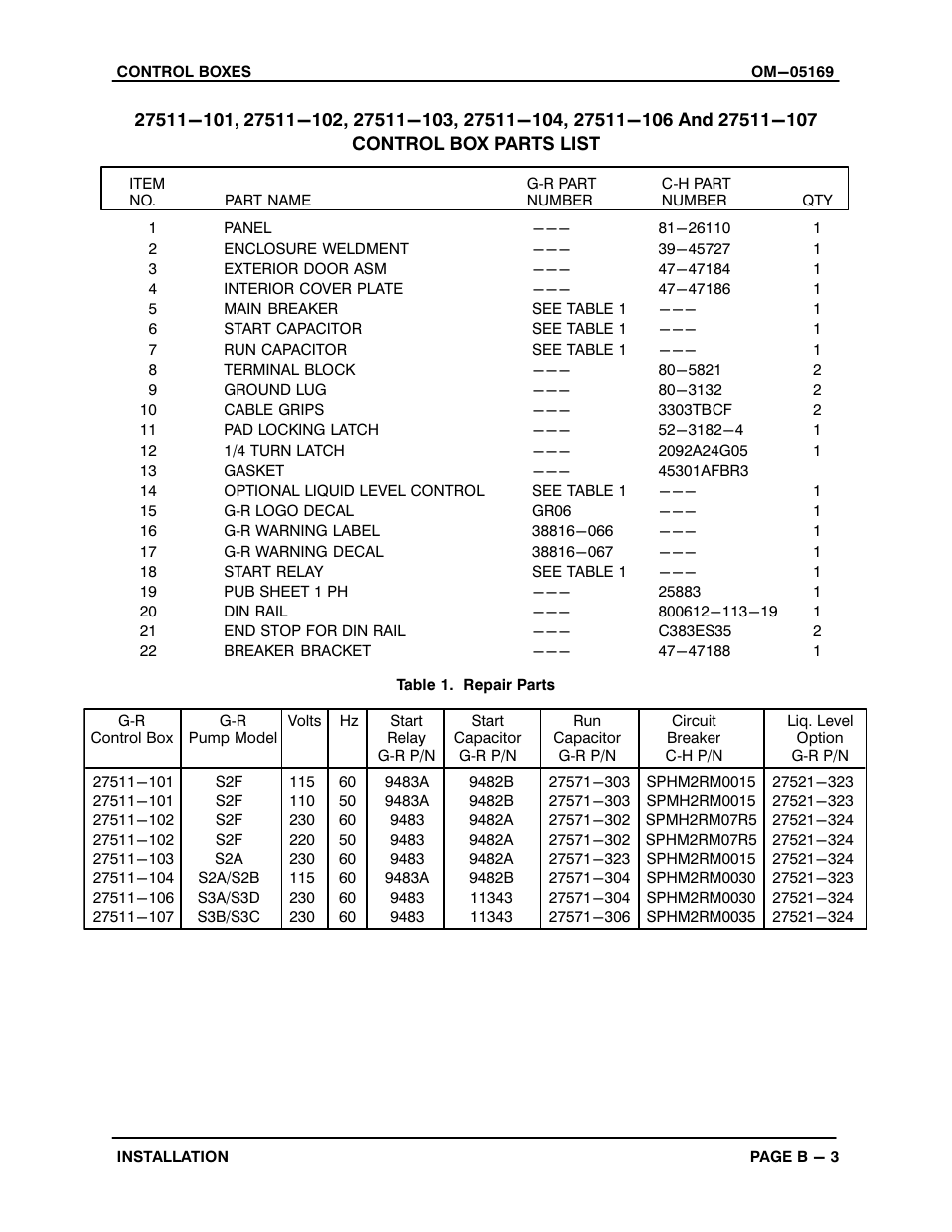 Gorman-Rupp Pumps S3A1 460V 3P All serial numbers Control Box User Manual | Page 9 / 22