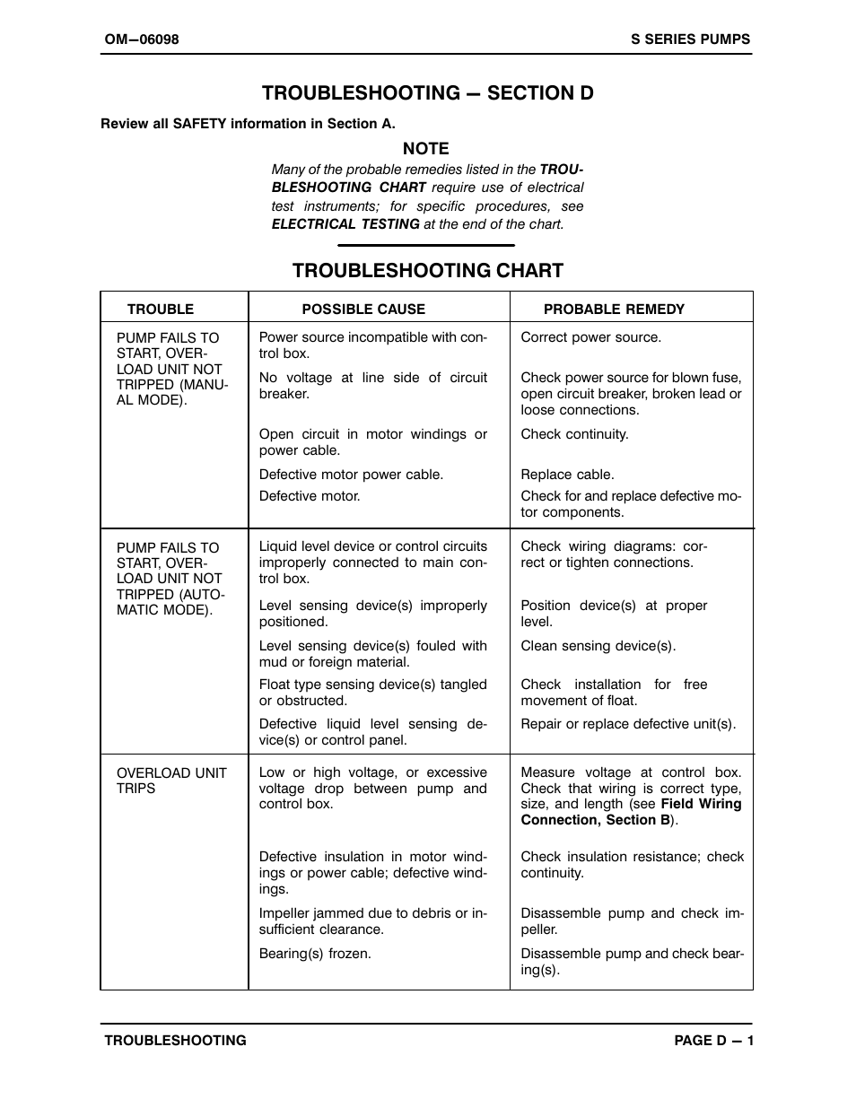 Troubleshooting - section d, Troubleshooting chart | Gorman-Rupp Pumps S4A1-E25 460/3 1396155 and up User Manual | Page 23 / 50