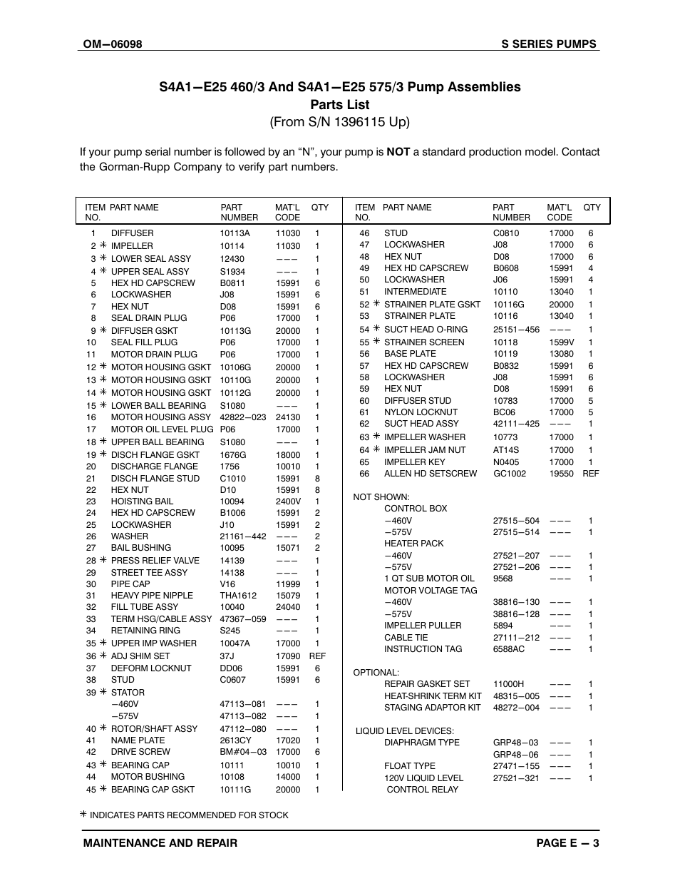 Gorman-Rupp Pumps S4A1-E25 460/3 1396155 and up User Manual | Page 29 / 50