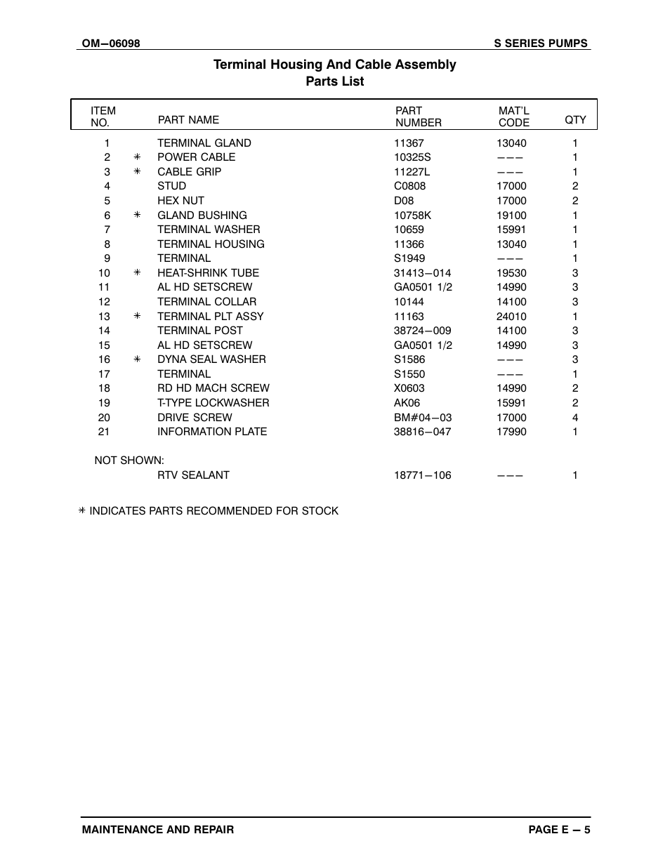 Gorman-Rupp Pumps S4A1-E25 460/3 1396155 and up User Manual | Page 31 / 50