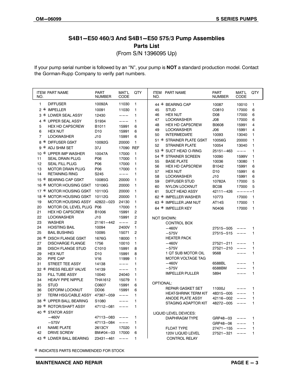 Gorman-Rupp Pumps S4B1-E50 460/3 1396095 and up User Manual | Page 29 / 50