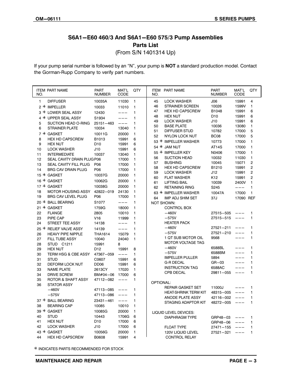 Gorman-Rupp Pumps S6A1-E60 460/3 1401314 and up User Manual | Page 29 / 50