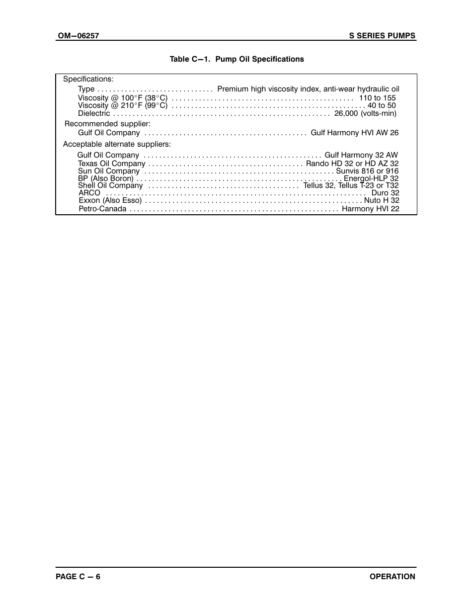 Gorman-Rupp Pumps S6B1-E95 575/3 1429763 and up User Manual | Page 22 / 51