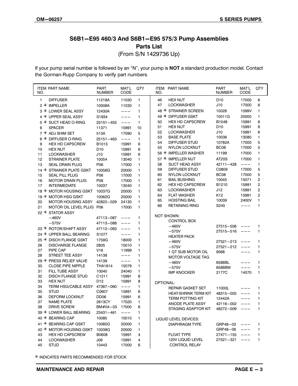 Gorman-Rupp Pumps S6B1-E95 575/3 1429763 and up User Manual | Page 29 / 51