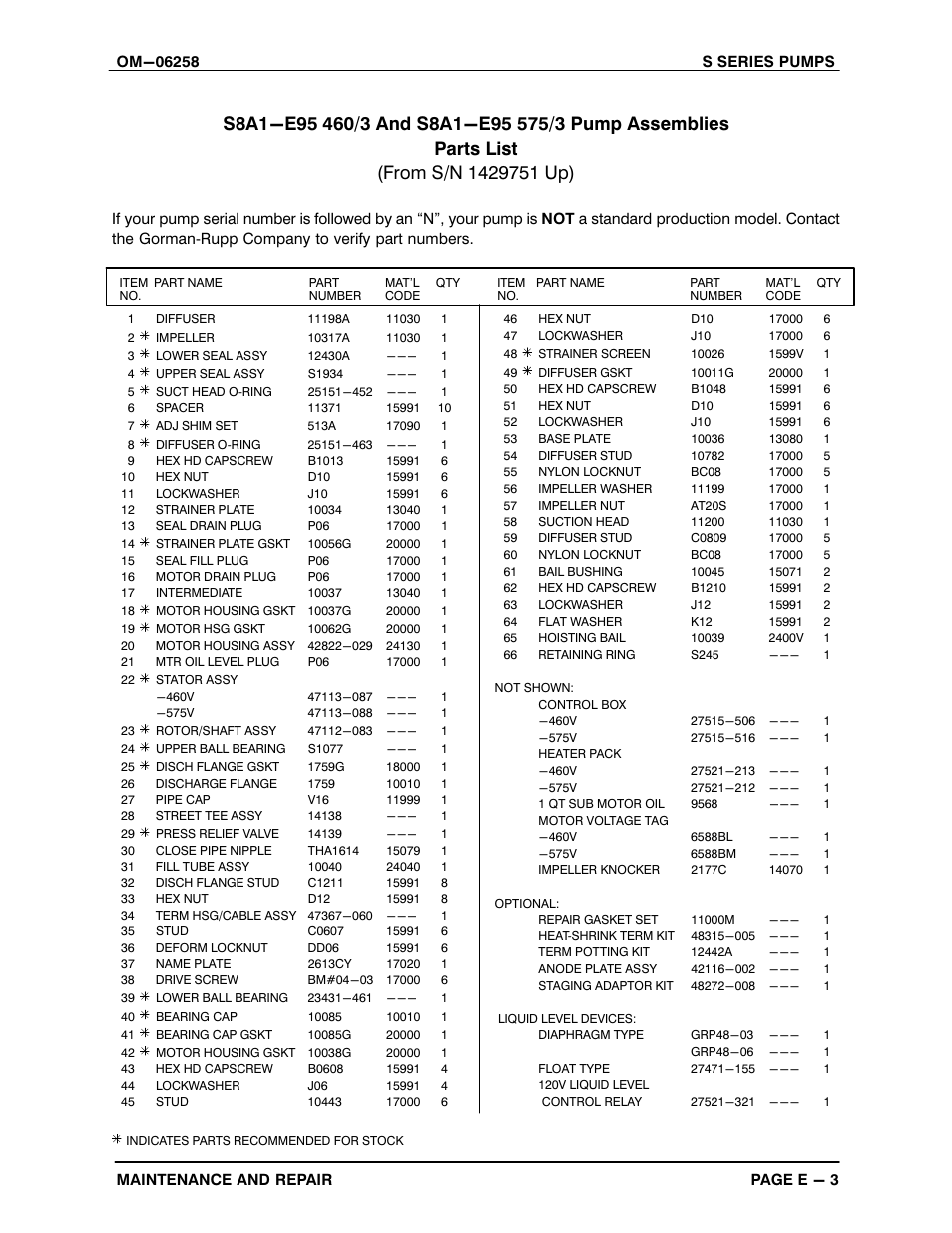 Gorman-Rupp Pumps S8A1-E95 575/3 1429751 and up User Manual | Page 29 / 51