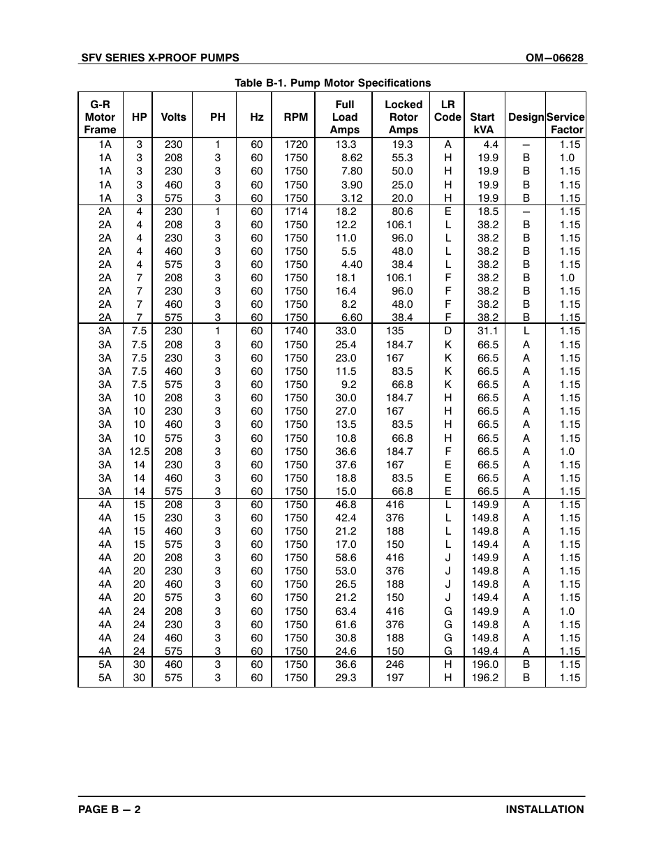 Gorman-Rupp Pumps SFV4A-X 1531245 and up User Manual | Page 10 / 46