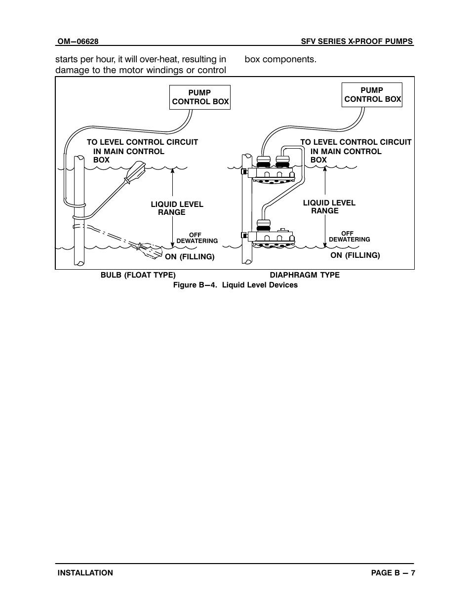 Gorman-Rupp Pumps SFV4A-X 1531245 and up User Manual | Page 15 / 46