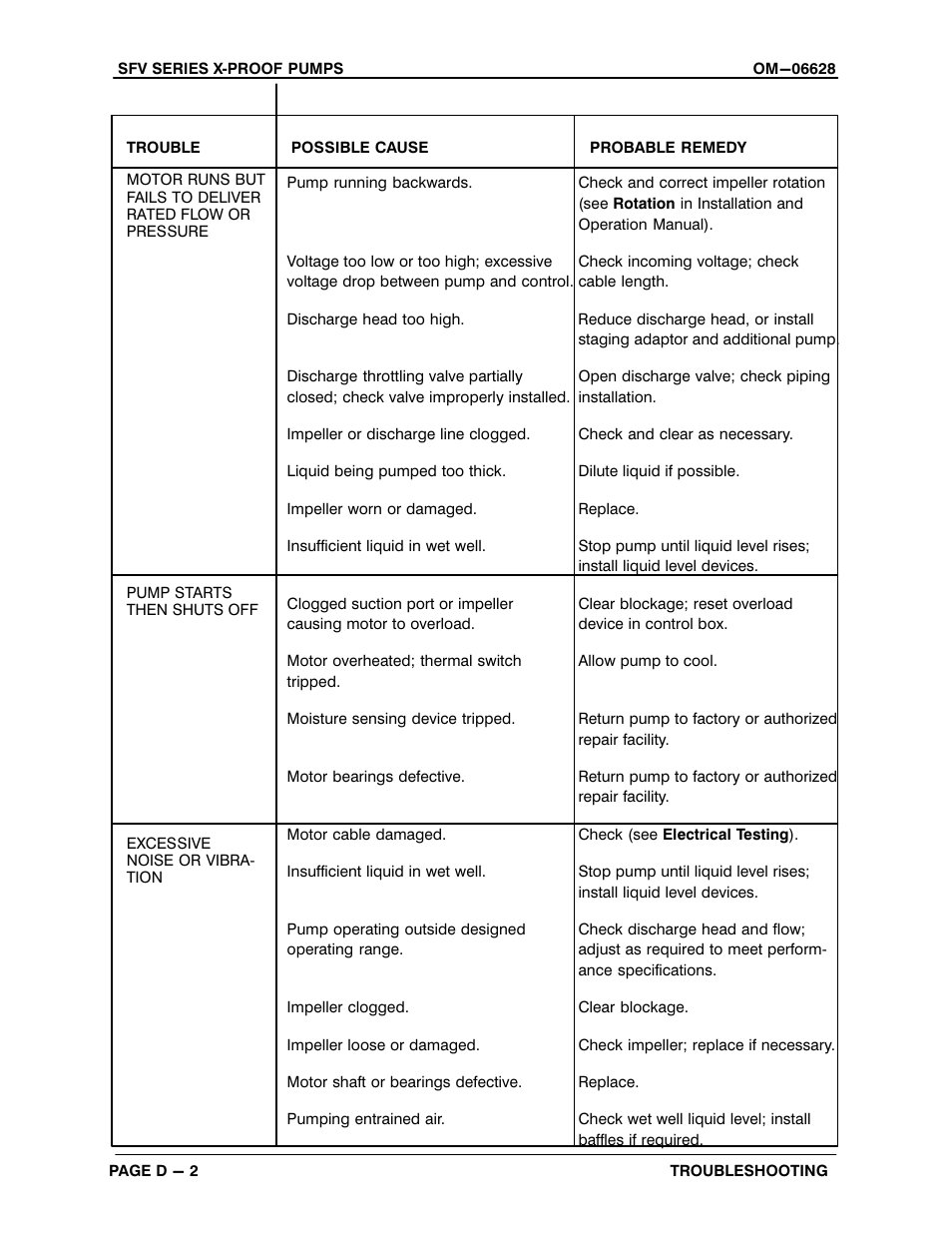 Gorman-Rupp Pumps SFV4A-X 1531245 and up User Manual | Page 21 / 46