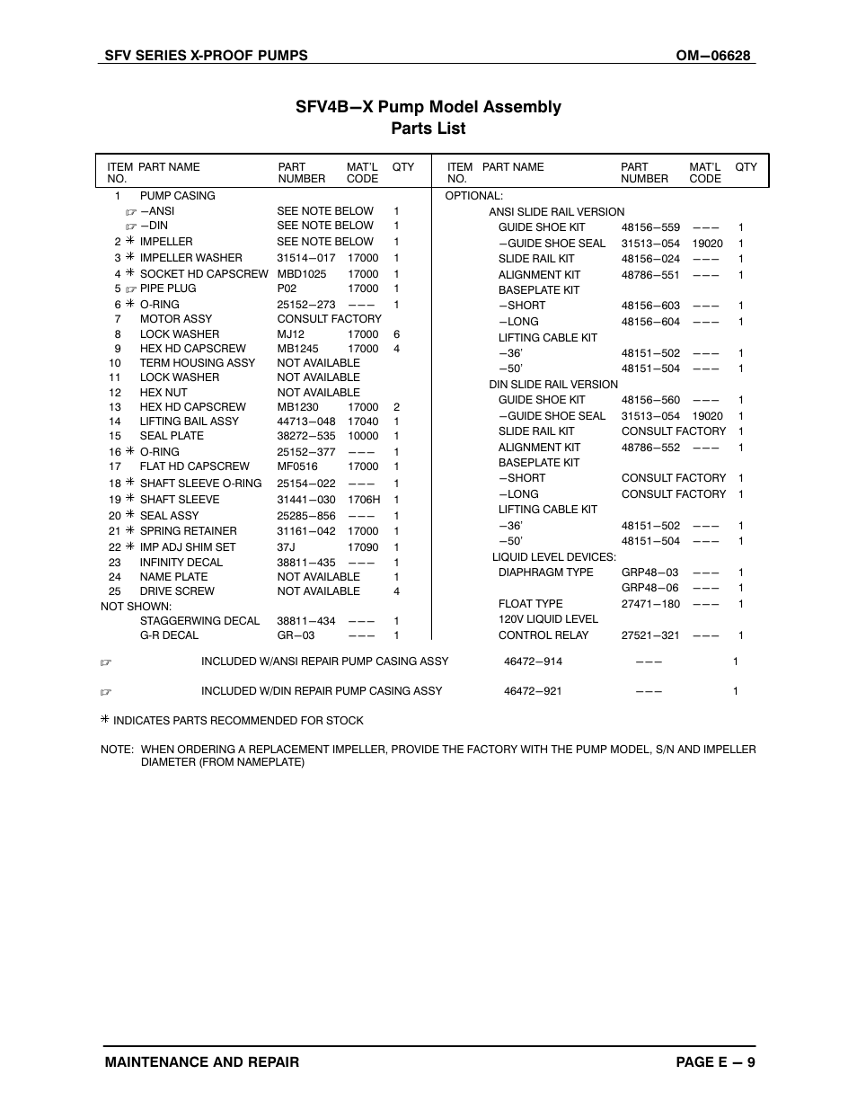 Sfv4b-x pump model assembly parts list | Gorman-Rupp Pumps SFV4A-X 1531245 and up User Manual | Page 32 / 46