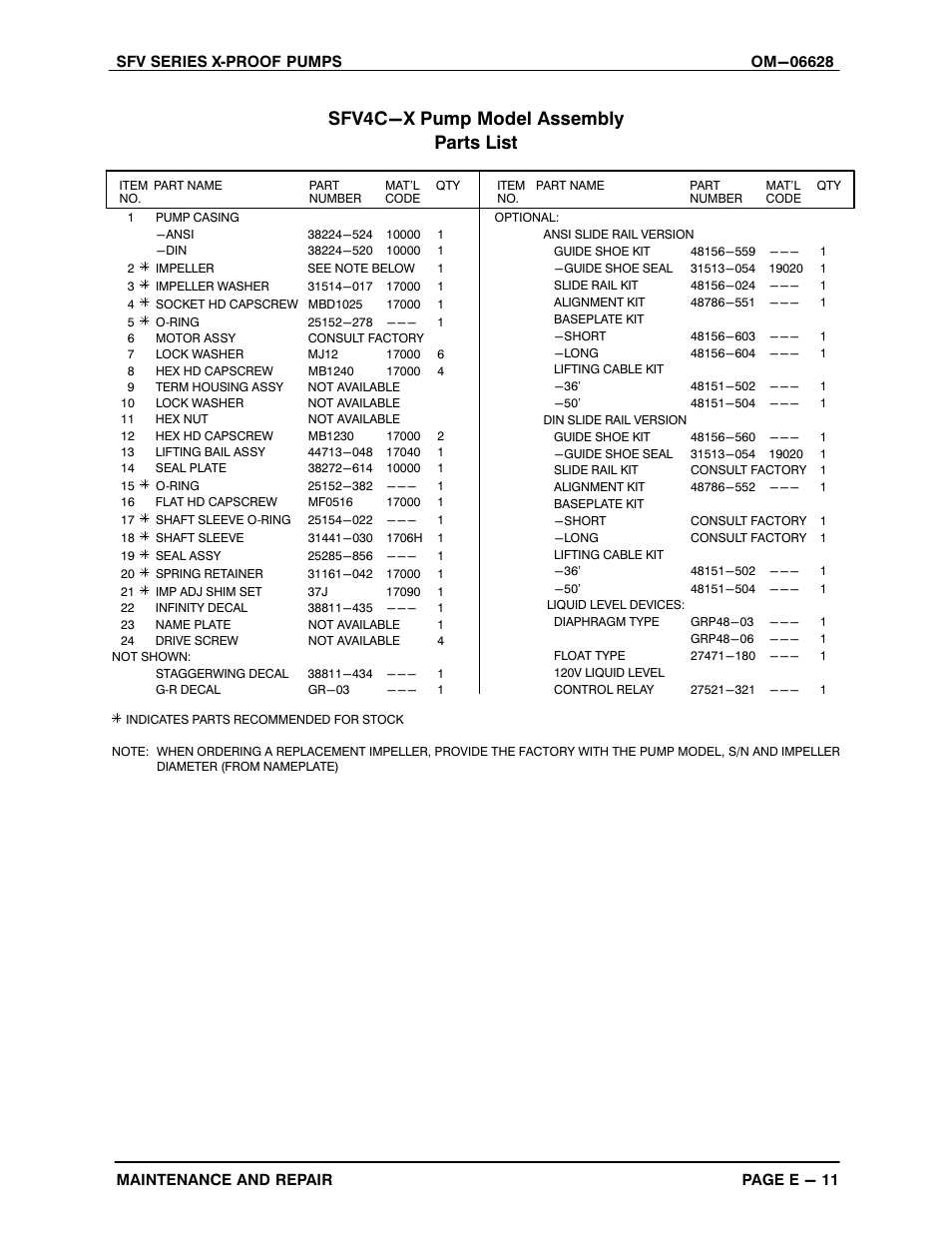 Sfv4c-x pump model assembly parts list | Gorman-Rupp Pumps SFV4A-X 1531245 and up User Manual | Page 34 / 46