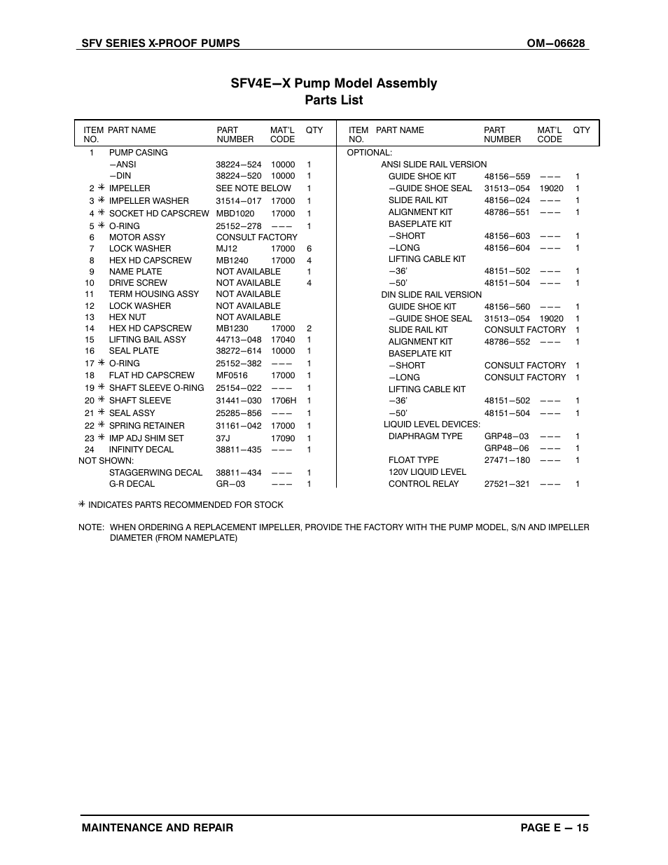 Sfv4e-x pump model assembly parts list | Gorman-Rupp Pumps SFV4A-X 1531245 and up User Manual | Page 38 / 46