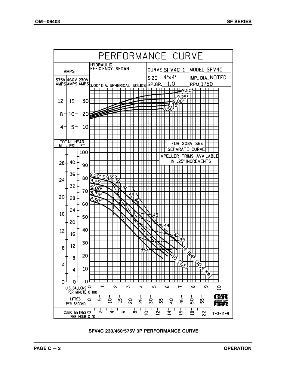 Gorman-Rupp Pumps SFV4C 1474143 and up User Manual | Page 15 / 45