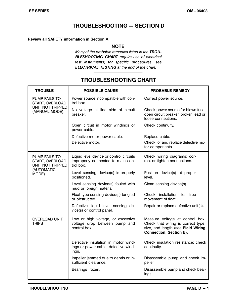 Troubleshooting - section d, Troubleshooting chart | Gorman-Rupp Pumps SFV4C 1474143 and up User Manual | Page 22 / 45