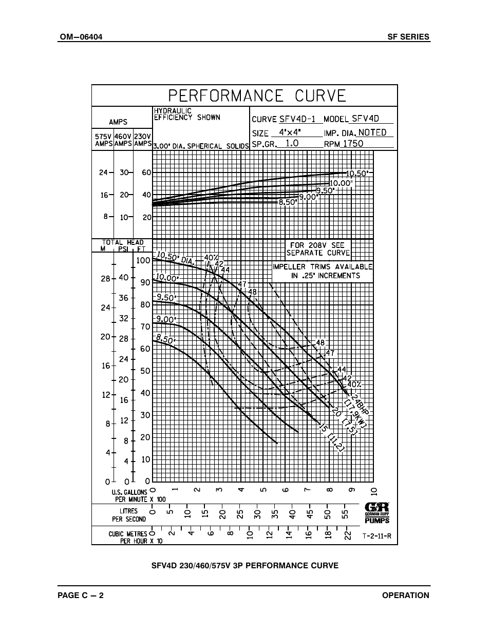 Gorman-Rupp Pumps SFV4D 1468407 and up User Manual | Page 15 / 45