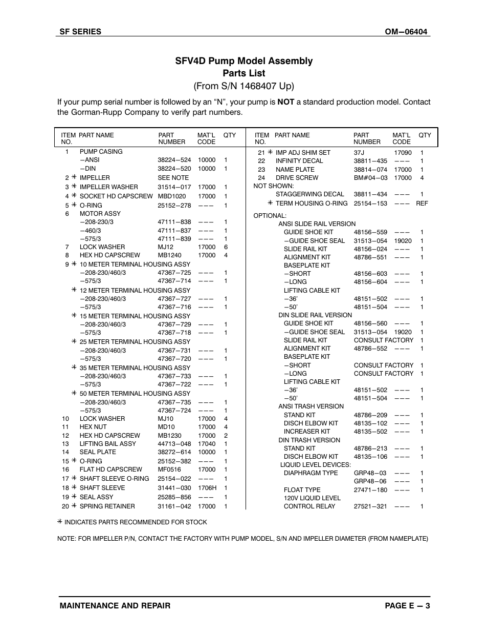 Gorman-Rupp Pumps SFV4D 1468407 and up User Manual | Page 28 / 45