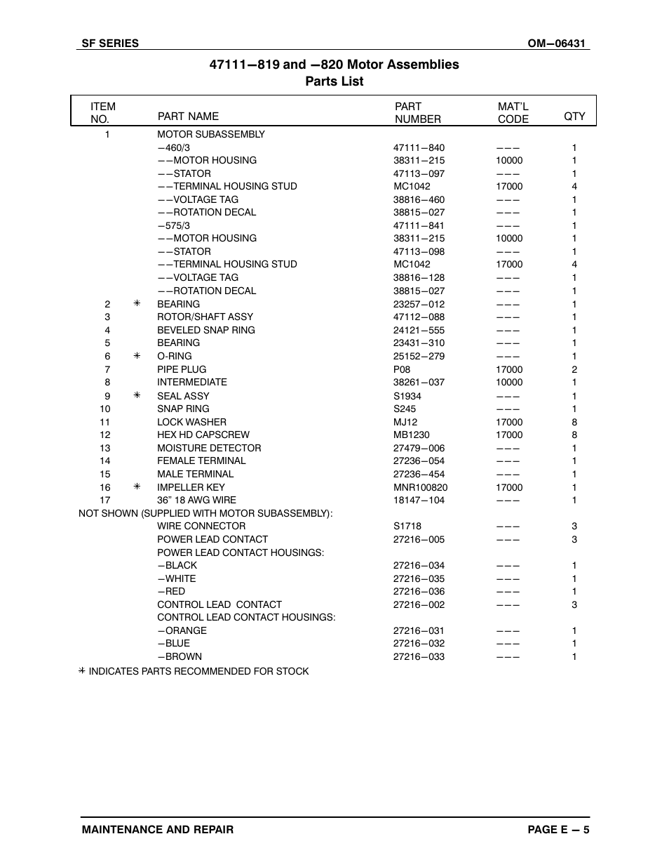 Gorman-Rupp Pumps SFV4E 1491311 and up User Manual | Page 29 / 44