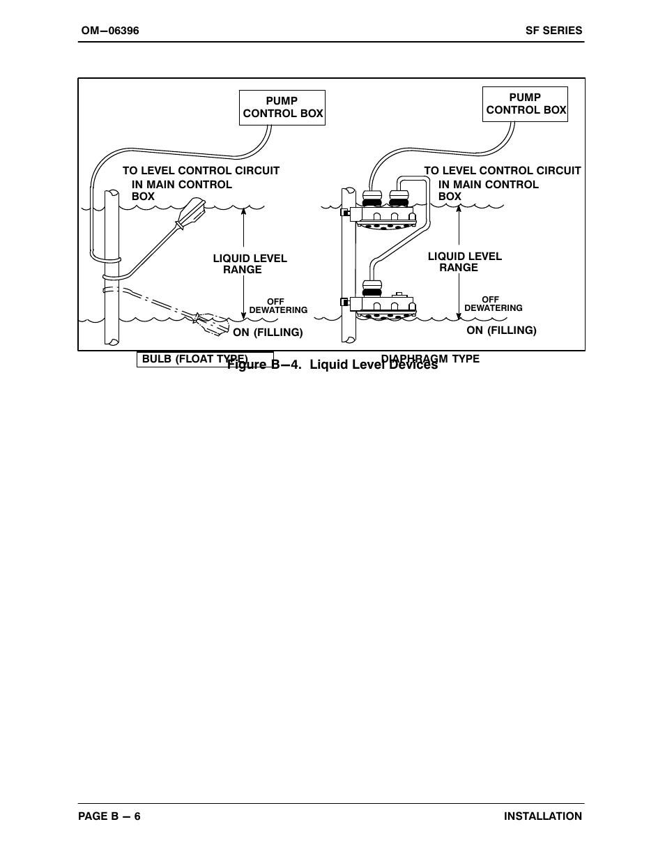 Gorman-Rupp Pumps SFV3A 1473393 and up User Manual | Page 14 / 47