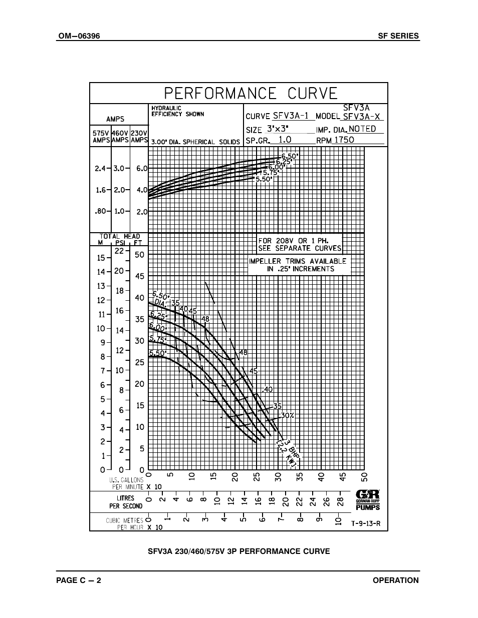 Gorman-Rupp Pumps SFV3A 1473393 and up User Manual | Page 16 / 47