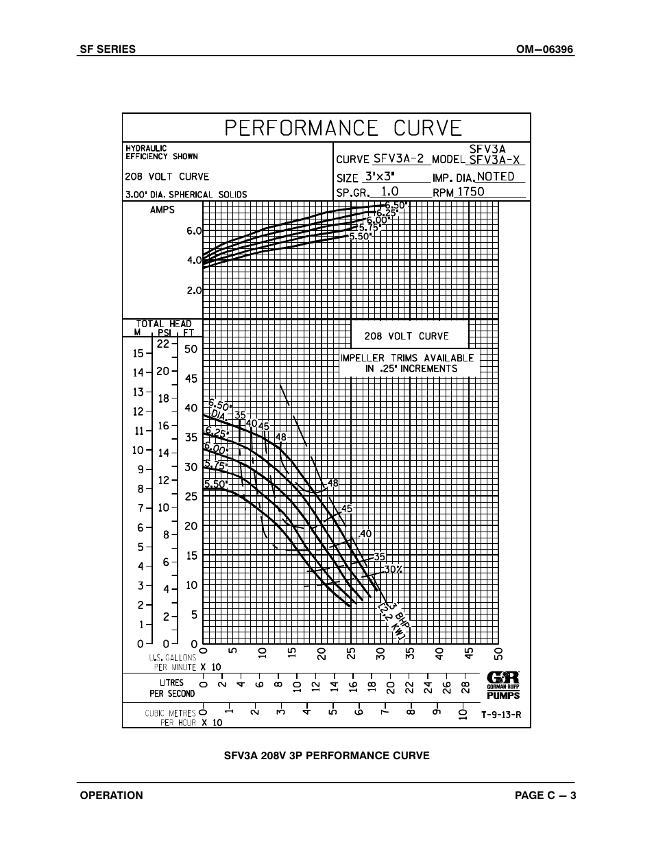 Gorman-Rupp Pumps SFV3A 1473393 and up User Manual | Page 17 / 47