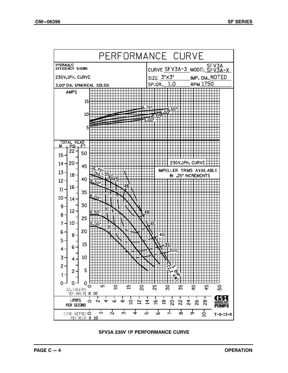 Gorman-Rupp Pumps SFV3A 1473393 and up User Manual | Page 18 / 47