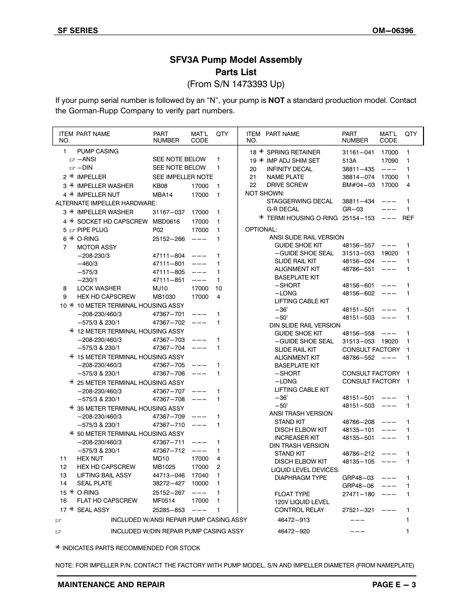 Gorman-Rupp Pumps SFV3A 1473393 and up User Manual | Page 30 / 47