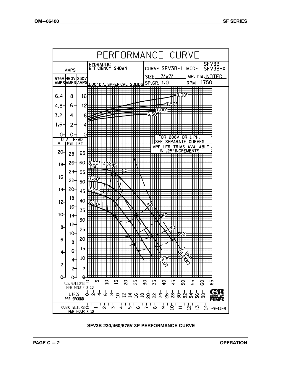 Gorman-Rupp Pumps SFV3B 1473390 and up User Manual | Page 16 / 47