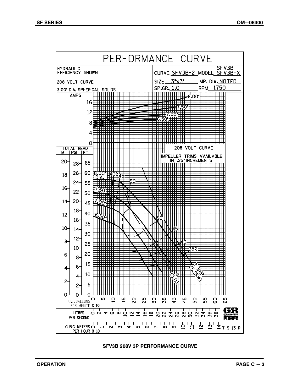 Gorman-Rupp Pumps SFV3B 1473390 and up User Manual | Page 17 / 47