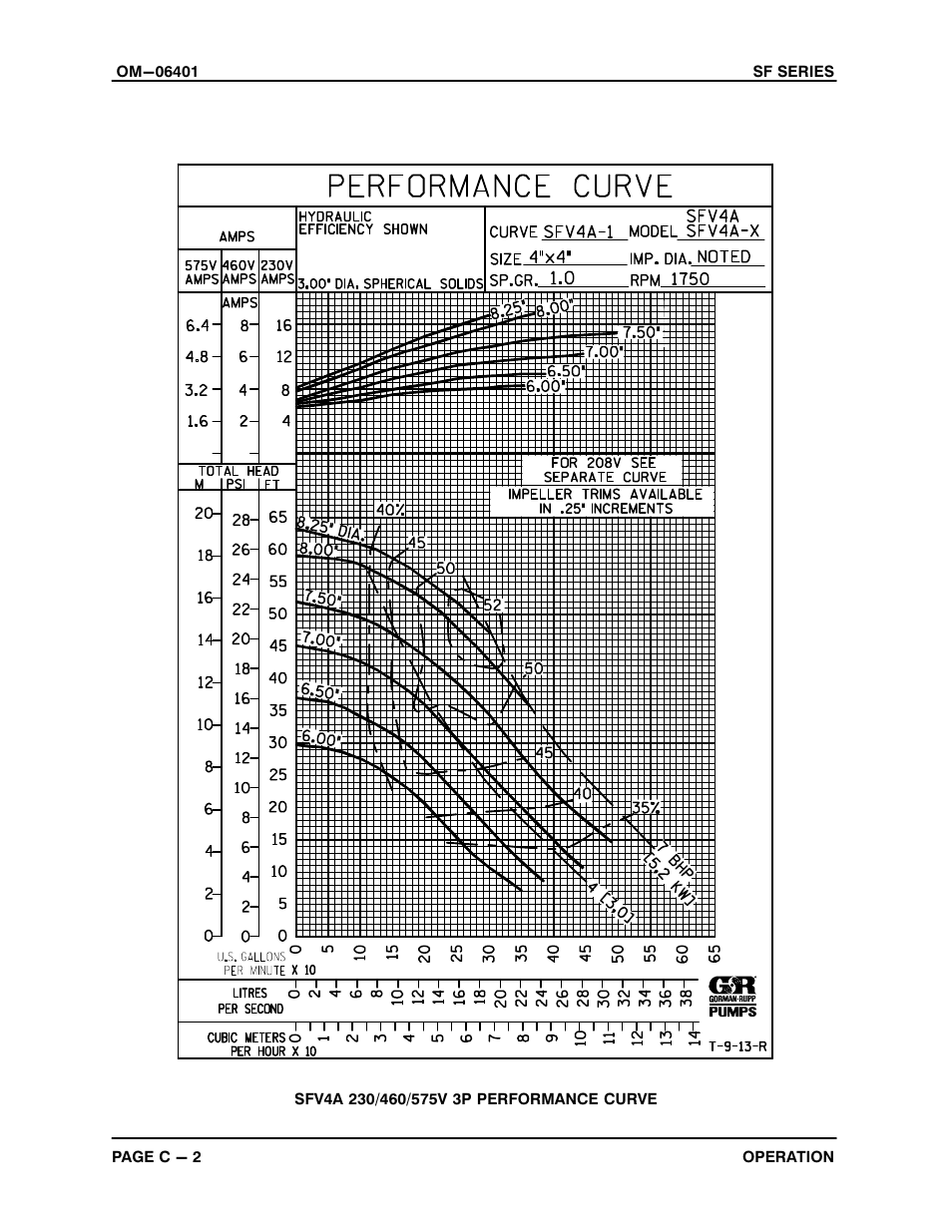 Gorman-Rupp Pumps SFV4A 1476537 and up User Manual | Page 15 / 46