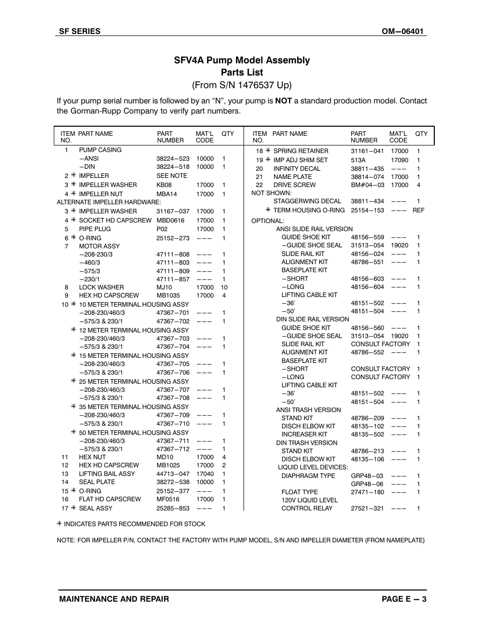 Gorman-Rupp Pumps SFV4A 1476537 and up User Manual | Page 29 / 46