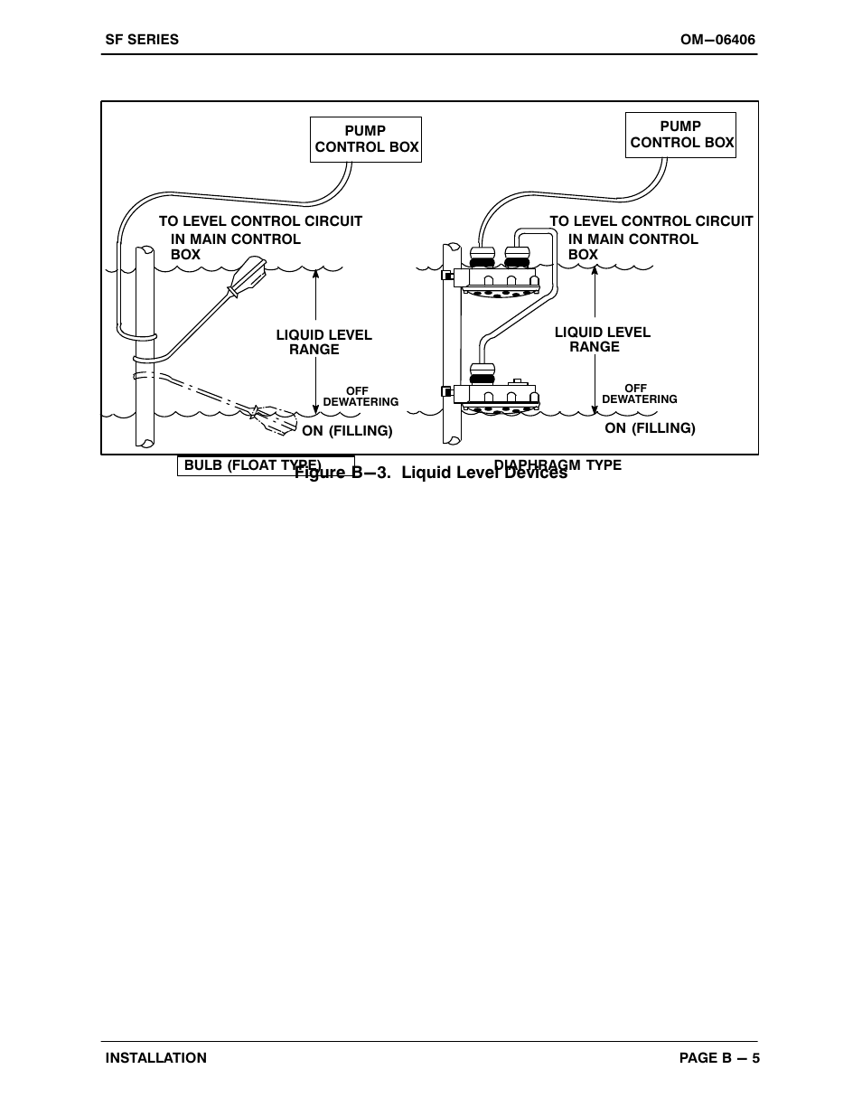 Gorman-Rupp Pumps SFDV4A 1476538 and up User Manual | Page 13 / 44