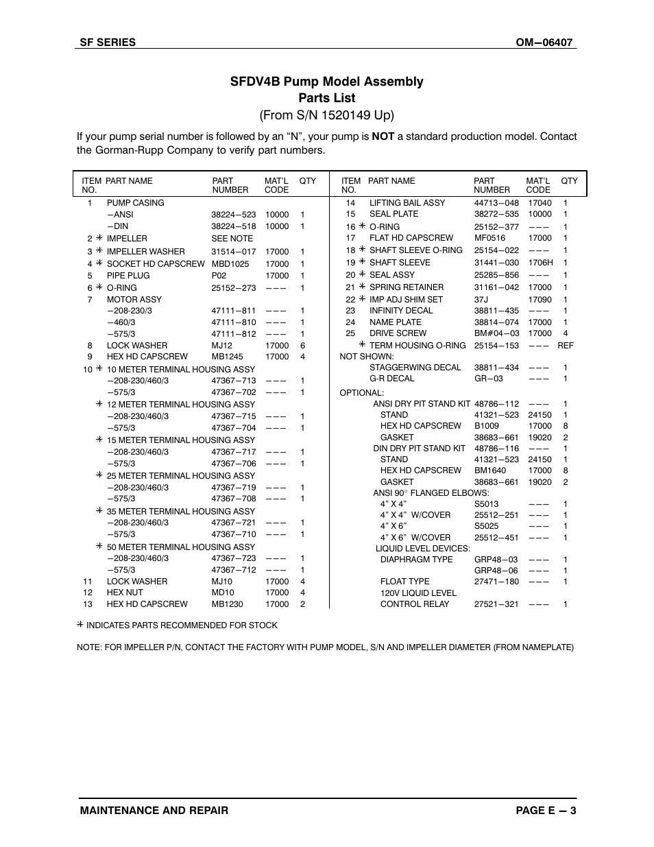 Gorman-Rupp Pumps SFDV4B 1520149 and up User Manual | Page 27 / 44