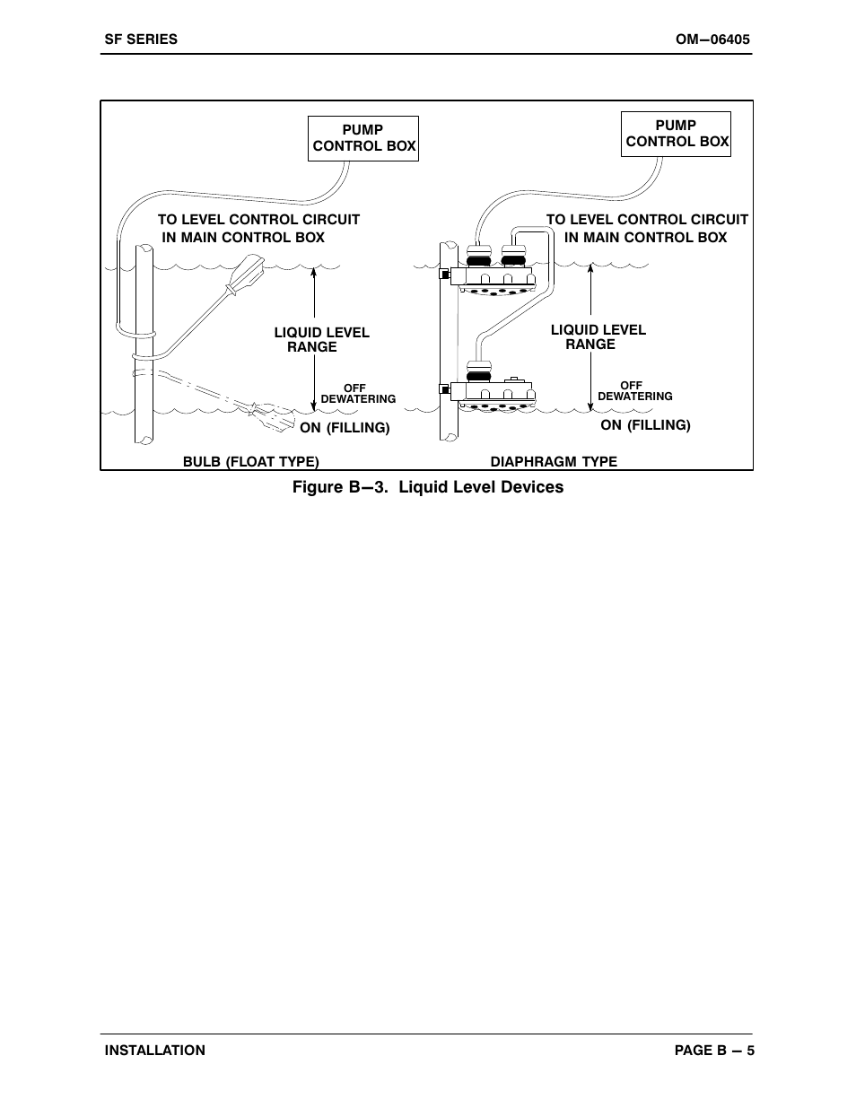 Gorman-Rupp Pumps SFDV3B 1520902 and up User Manual | Page 13 / 44