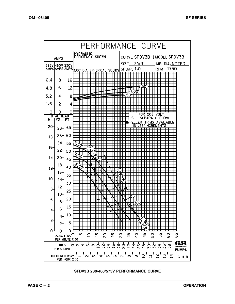 Gorman-Rupp Pumps SFDV3B 1520902 and up User Manual | Page 15 / 44