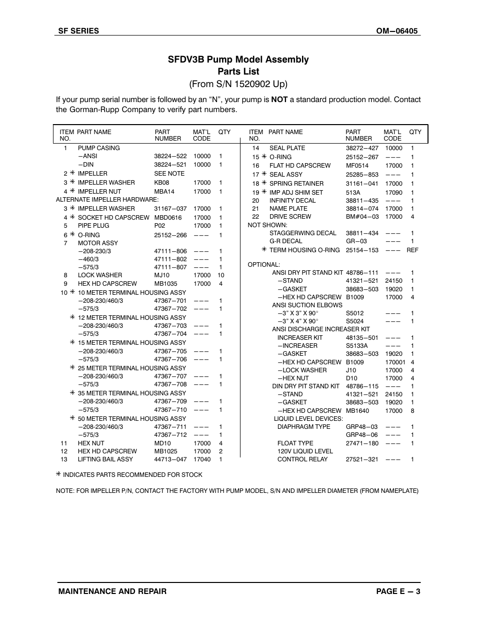 Gorman-Rupp Pumps SFDV3B 1520902 and up User Manual | Page 27 / 44