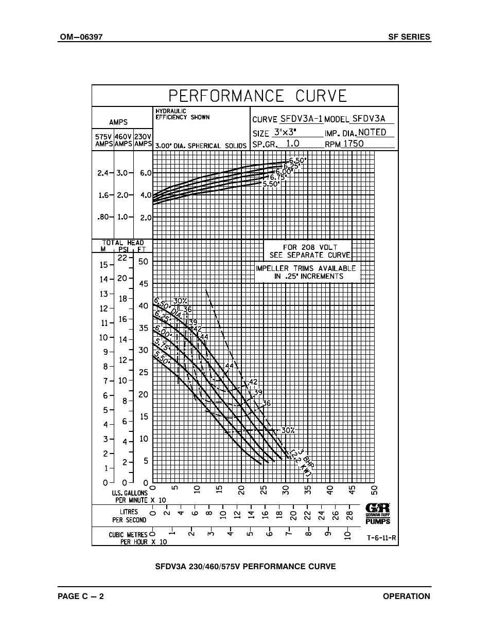 Gorman-Rupp Pumps SFDV3A 1482269 and up User Manual | Page 15 / 44