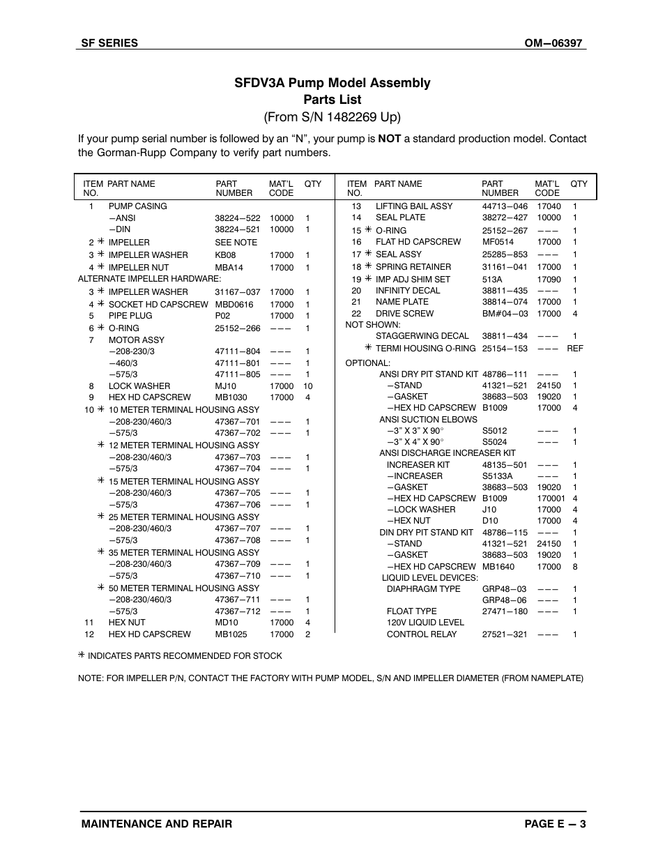 Gorman-Rupp Pumps SFDV3A 1482269 and up User Manual | Page 27 / 44